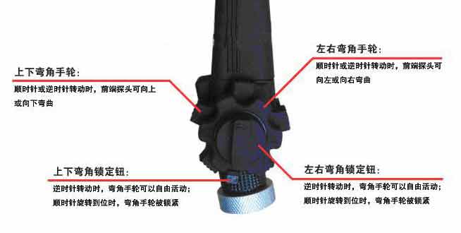 便携式视频四方向警用门缝内窥镜