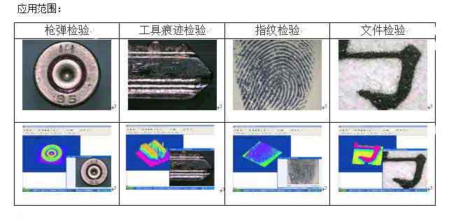 三维数码旋转视频显微镜