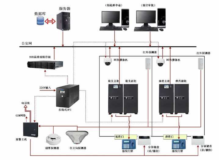 智能枪弹库