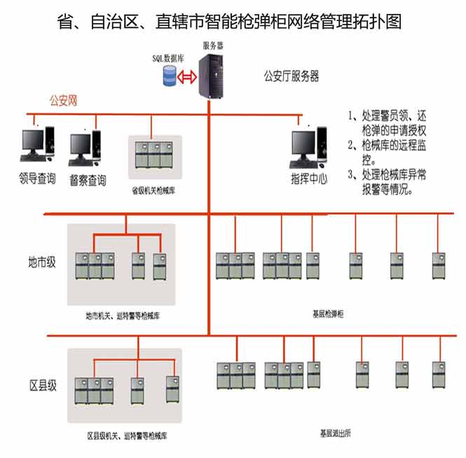 公安部认证智能枪弹柜