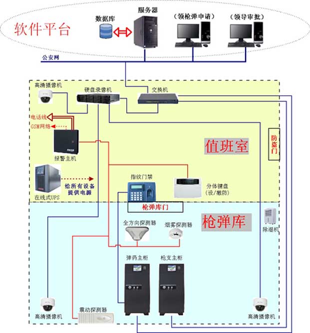 智能枪弹库管理系统